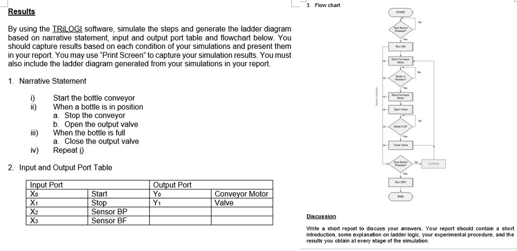 Solved Results By Using The Trilogi Software Simulate The Steps And Generate The Ladder 9175