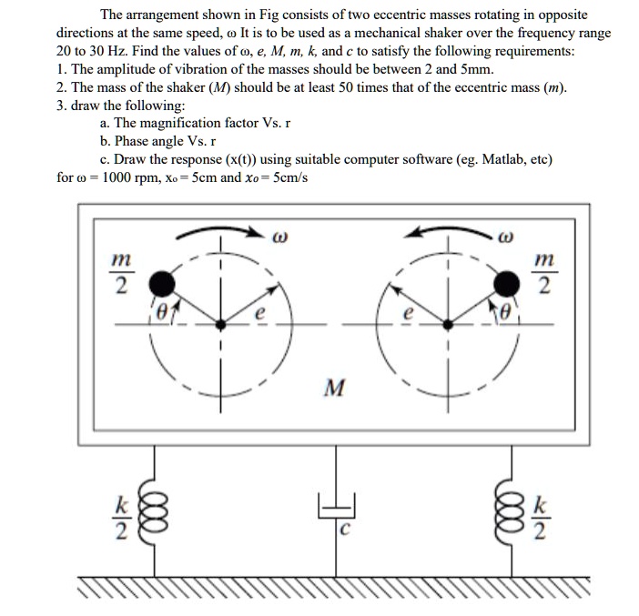 SOLVED The arrangement shown in Fig consists of two eccentric masses rotating in opposite