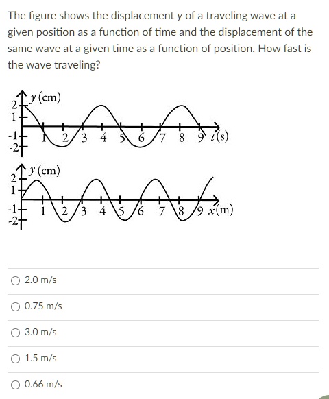 SOLVED: The figure shows the displacement Y of traveling wave at a ...