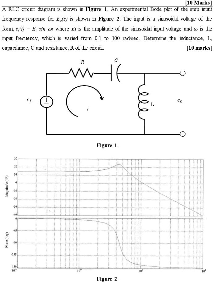 [10 Marks] A RLC circuit diagram is shown in Figure 1. An experimental ...