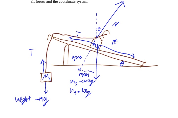 SOLVED: Text: How do I find the normal force of an object on an ...