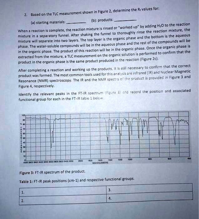 SOLVED determine the Rr values for Based on the TLC measurement shown