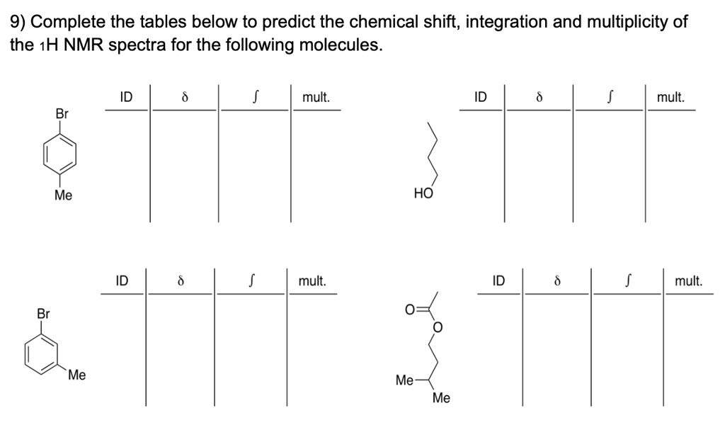9) Complete the tables below to predict the chemical shift; integration ...