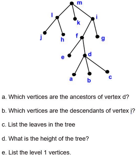 Which vertices are the ancestors of vertex d? b. Which vertices are the