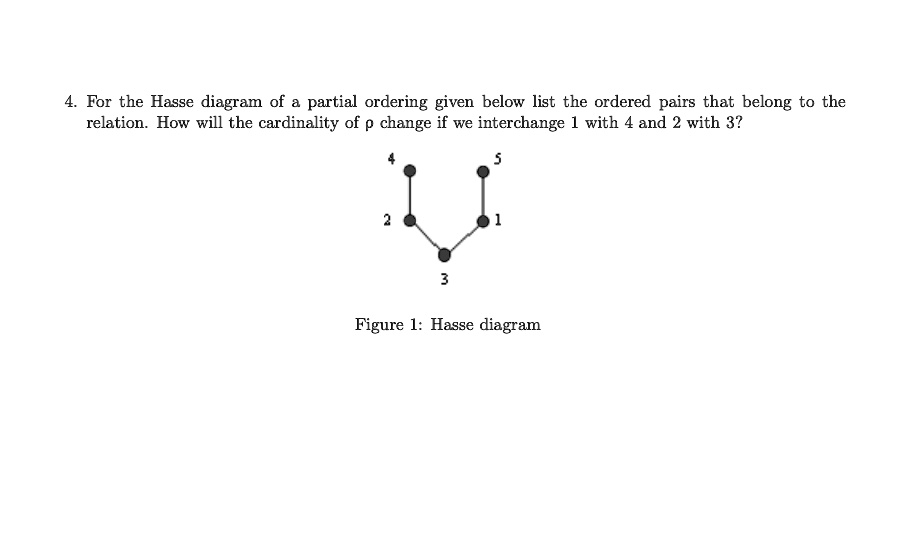 Solved For The Hasse Diagram Of A Partial Ordering Given Below List The Ordered Pairs That