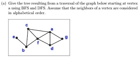 SOLVED: Give the tree resulting frOm traversal of the graph below ...