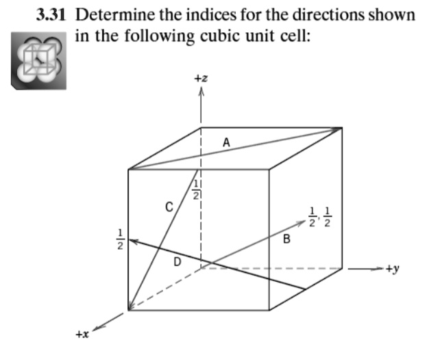 SOLVED: Determine the indices for the directions in the following cubic ...