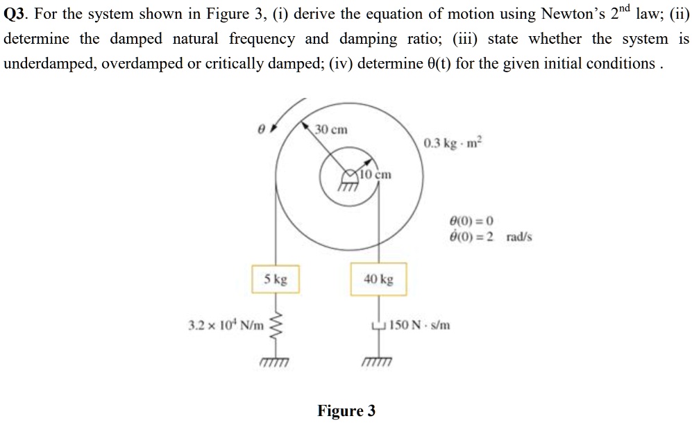 SOLVED Q3. For the system shown in Figure 3, (i) derive the equation