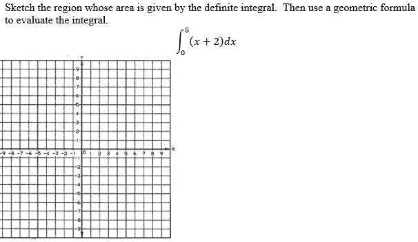 Sketch the region whose area is given by the definite integral. Then use a geometric formula to evaluate the integral.( int0^5 (x + 2)dx )