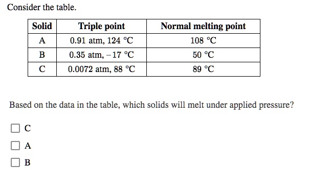 Consider the table.

Solid | Triple point | Normal melting point
—|—|—
A | 0.91 atm, 124 °C | 108 °C
B | 0.35 atm, -17 °C | 50 °C
C | 0.0072 atm, 88 °C | 89 °C

Based on the data in the table, which solids will melt under applied pressure?

C
A
B