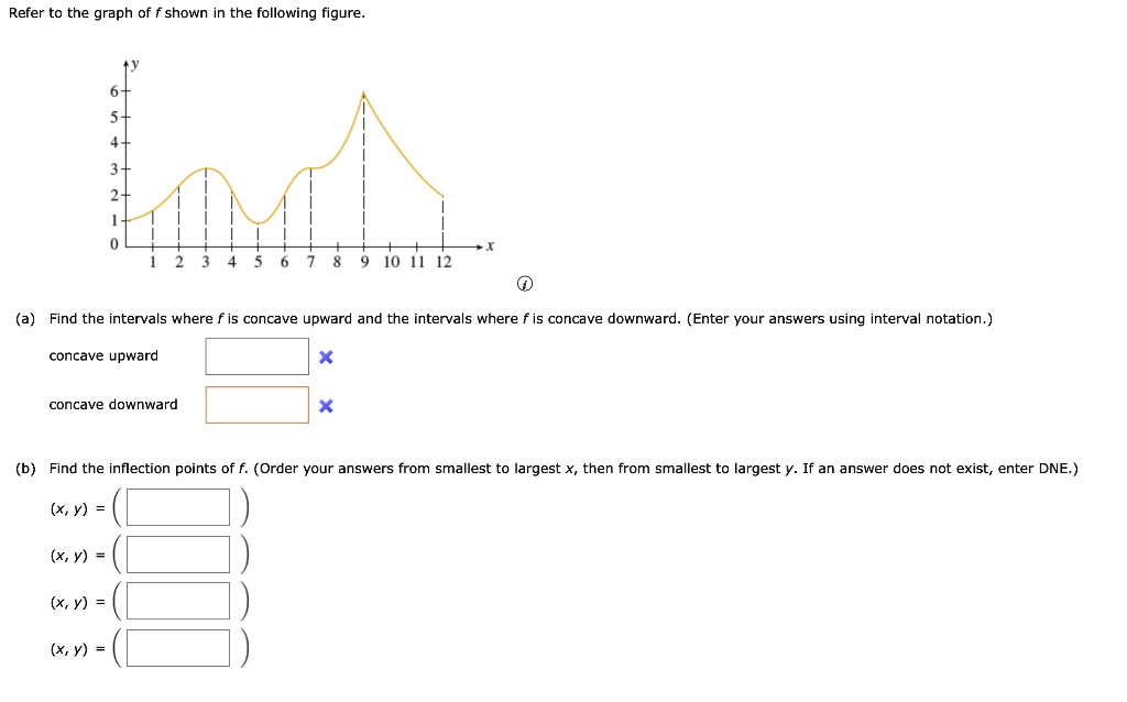 refer to the graph of shown in the following figure 10 h1 12 a find the intervals where is concave upward and the intervals where is concave downward enter vour answers using interval nota 45395