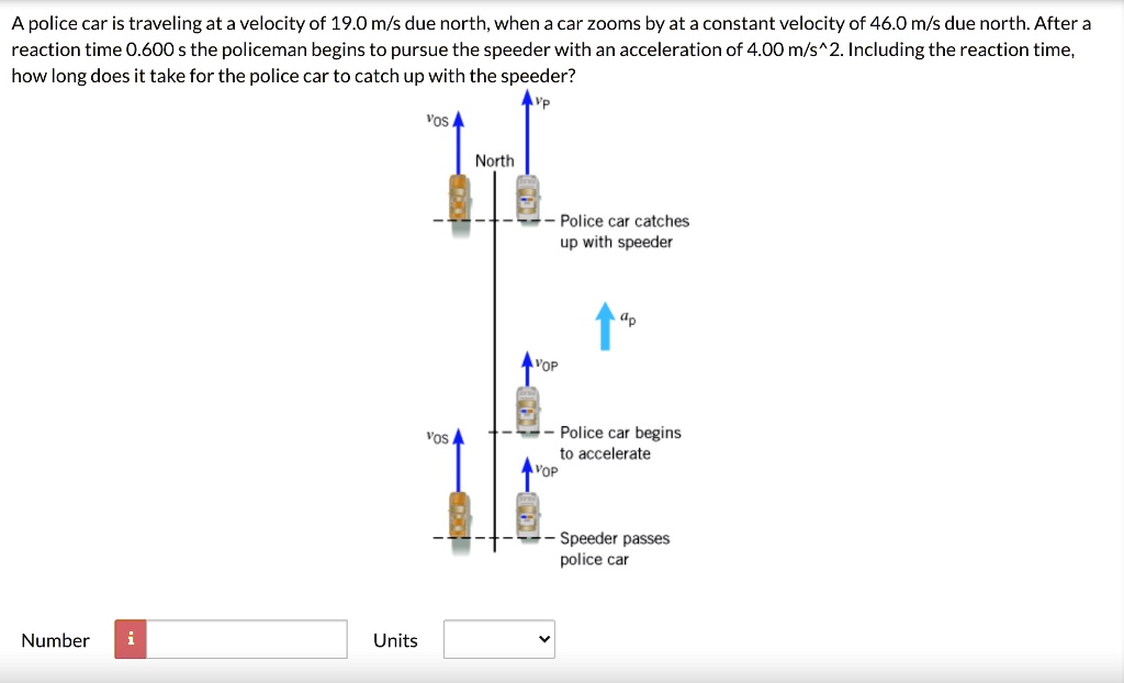 SOLVED: A police car is traveling at a velocity of 19.0 m/s due north