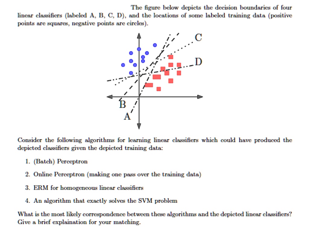 VIDEO solution: The figure below depicts the decision boundaries of ...