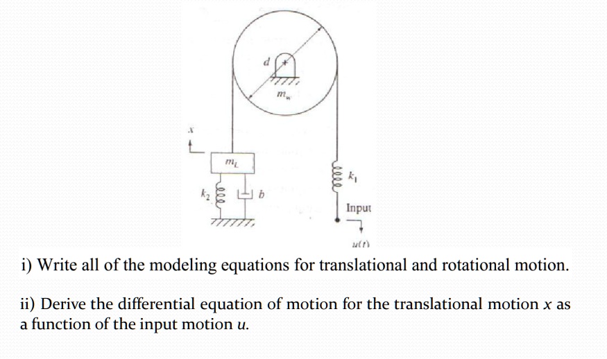 SOLVED Input i) Write all of the modeling equations for translational