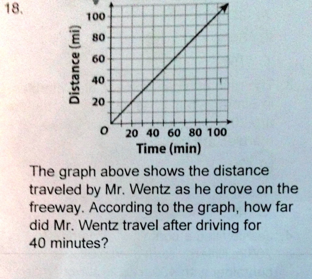 Distance Vs Time Graphs - Mr Mathematics 