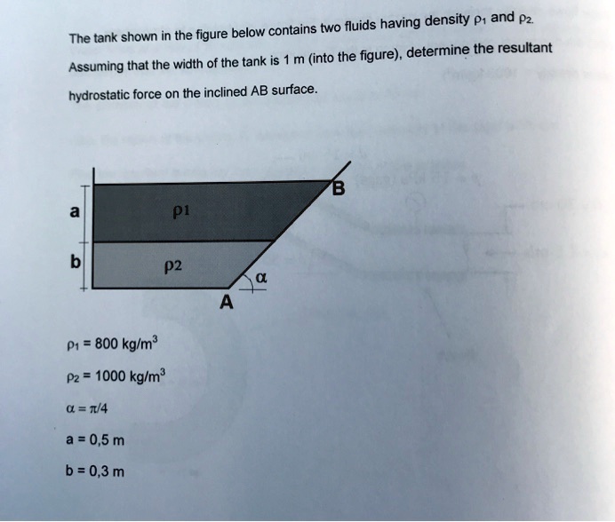 SOLVED: The tank shown in the figure below contains two fluids having ...
