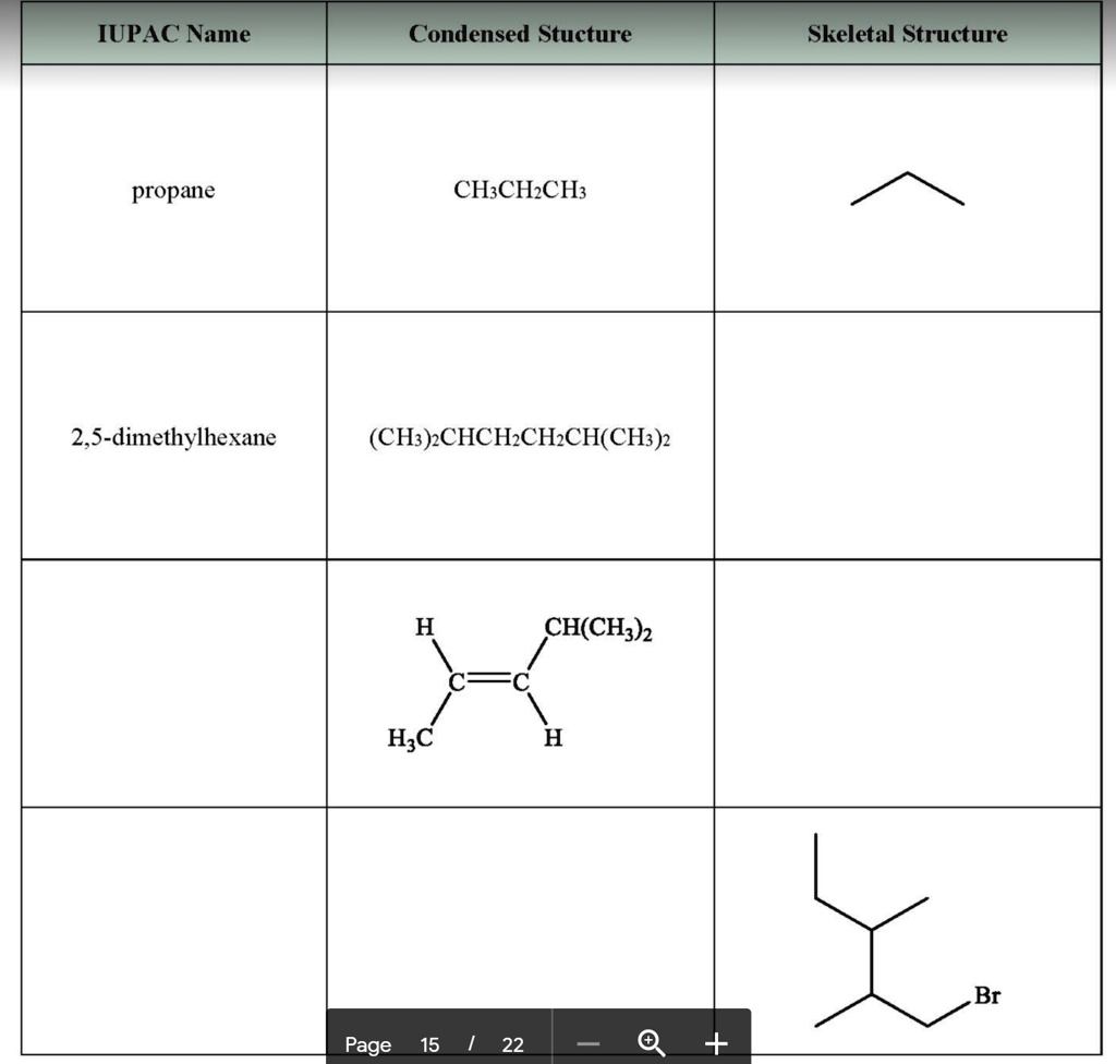 SOLVED: Complete the table below by filling IUPAC names, condensed ...