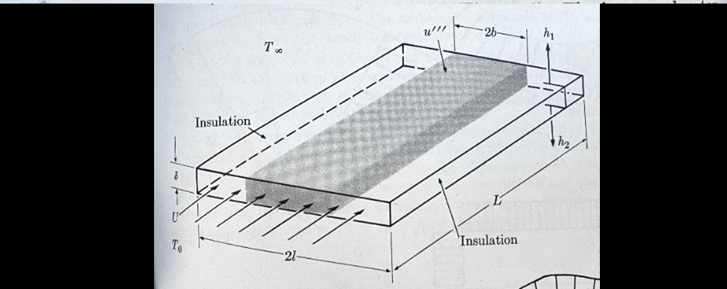 Insulation
δ
U
T0
2l
T∞
u”'
2b
h1
h2
L
Insulation