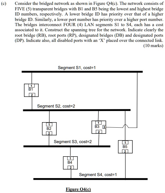 Consider the bridged network as shown in Figure Q4(c). The network ...