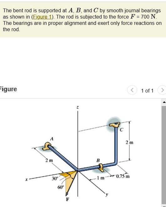 SOLVED: Find the reaction forces in bearing A, B, and C in scalar ...