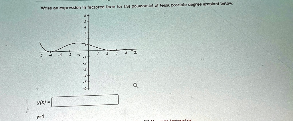 Write an expression in factored form for the polynomial of least possible degree graphed below.