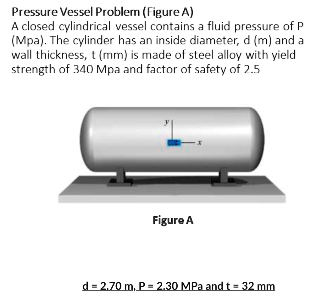 SOLVED: What is the hoop stress (MPa) developed in the cylindrical ...