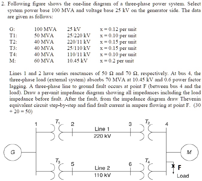 SOLVED: Following figure shows the one-line diagram of a three-phase ...