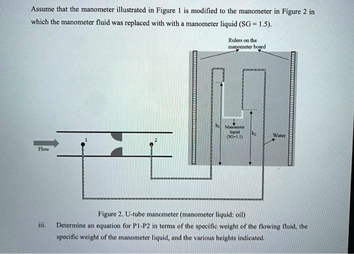 SOLVED (basic fluid) Assume that the manometer illustrated in Figure 1 is modified to the