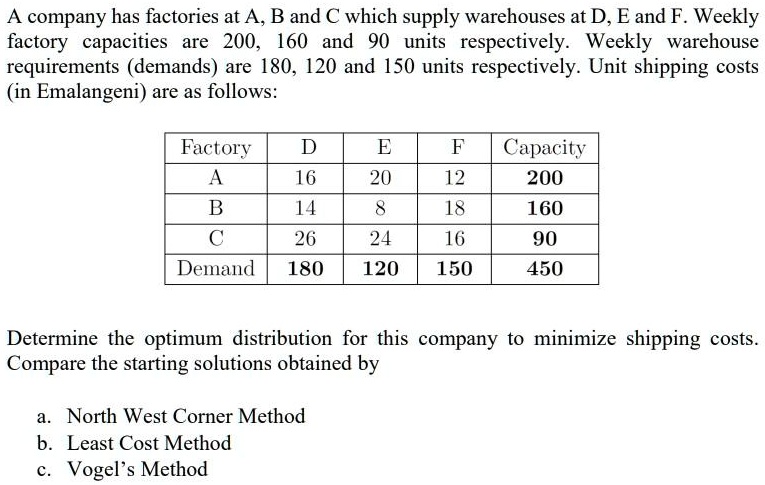 A Company Has Factories At A B And C Which Supply Warehouses At D Eand ...