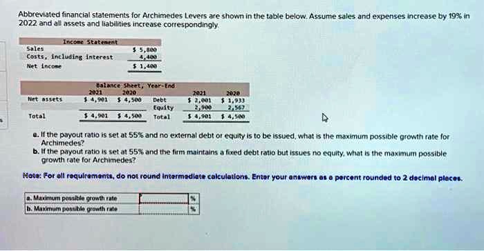 Texts: Abbreviated financial statements for Archimedes Levers are shown ...