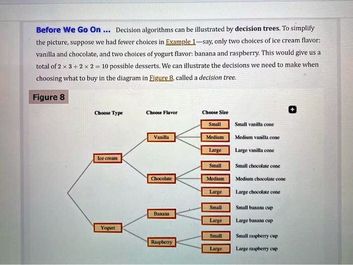 before we go on decision algorithms can be illustrated by decision ...