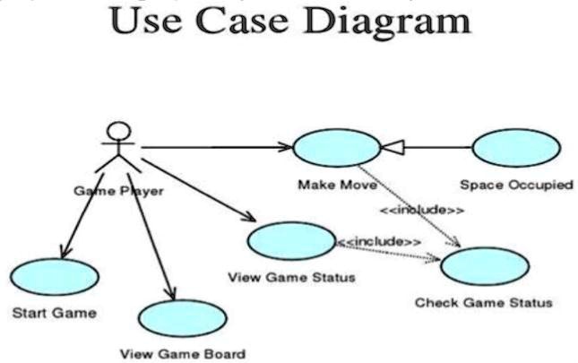 SOLVED: Create a detailed use case diagram for a single player and ...