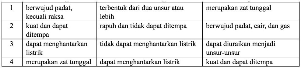 SOLVED: Perhatikan Tabel Berikut! Berdasarkan Tabel Di Atas, Keterangan ...