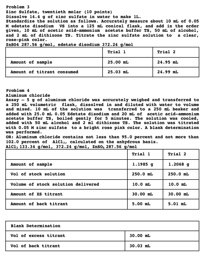 SOLVED Problem Zinc Sulfate, twentieth molar (10 points) Dissolve 14.4