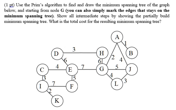 SOLVED: (1 pt) Use the Prim's algorithm to find and draw the minimum ...