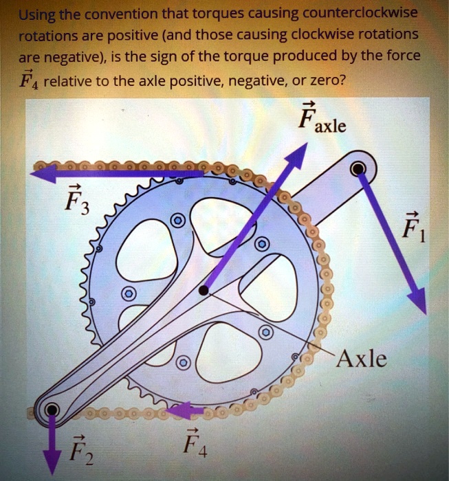 SOLVED Using the convention that torques causing counterclockwise