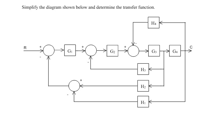 Simplify the diagram shown below and determine the transfer function