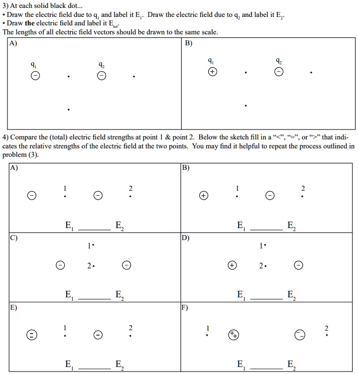 Solved A. At each of the dots, draw and label the electric