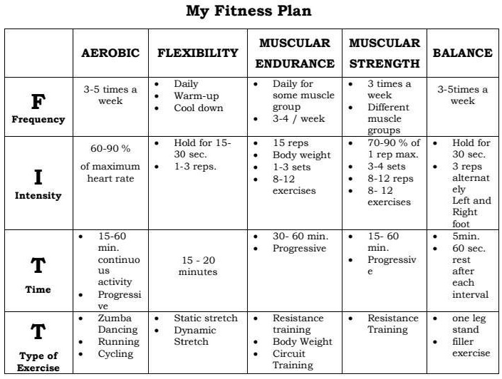 Fitness Plan Program Example