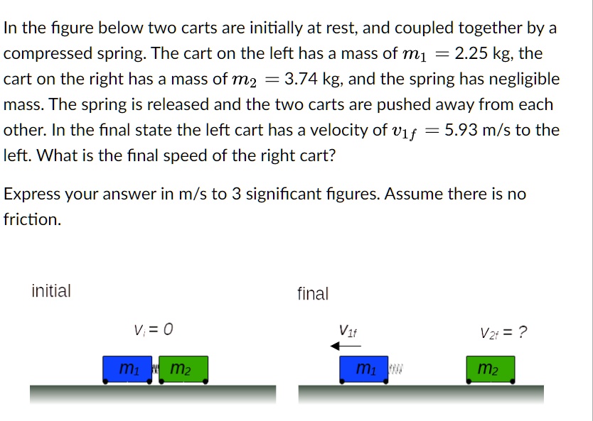SOLVED In the figure below, two carts are initially at rest and