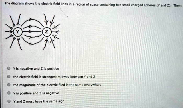 the diagram shows the electric field lines in region of space ...