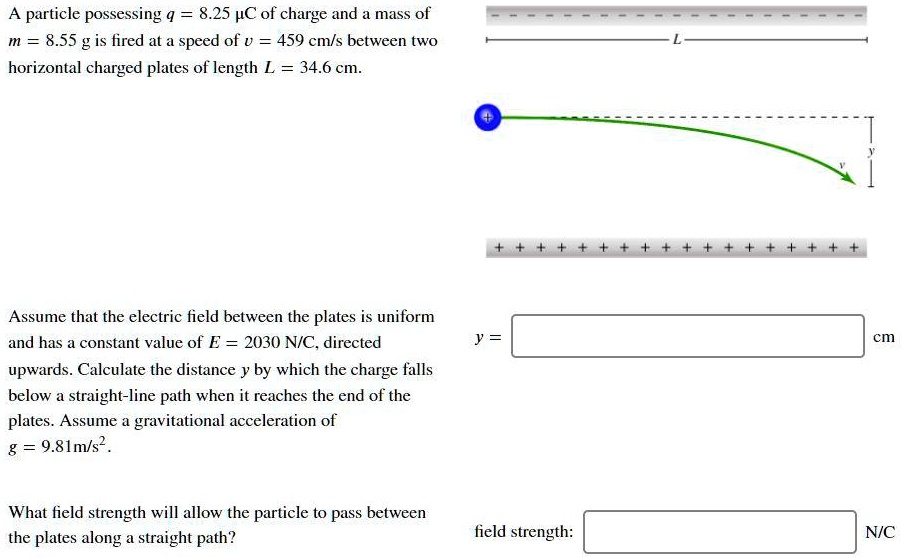 A particle possessing q = 8.25 ?C of charge and a mass of m = 8.55 g is fired at a speed of v = 459 cm/s between two horizontal charged plates of length L = 34.6 cm.
L
y
Assume that the electric field between the plates is uniform and has a constant value of E = 2030 N/C, directed upwards. Calculate the distance y by which the charge falls below a straight-line path when it reaches the end of the plates. Assume a gravitational acceleration of g = 9.81m/s².
y = cm
What field strength will allow the particle to pass between the plates along a straight path?
field strength: N/C