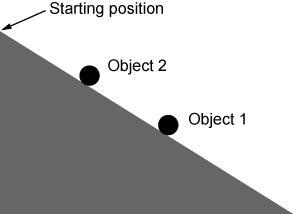 In the diagram below, two identical objects are released from rest at ...