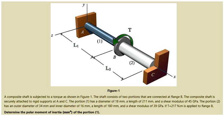 SOLVED: Figure-1 A composite shaft is subjected to a torque as shown in ...