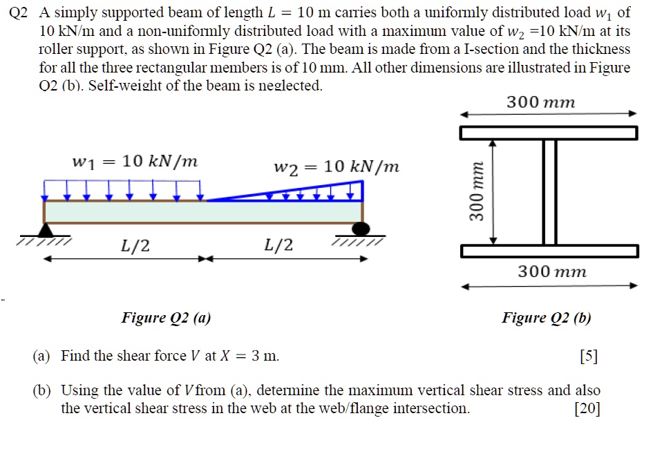 SOLVED: Q2 A simply supported beam of length L = 10 m carries both a ...