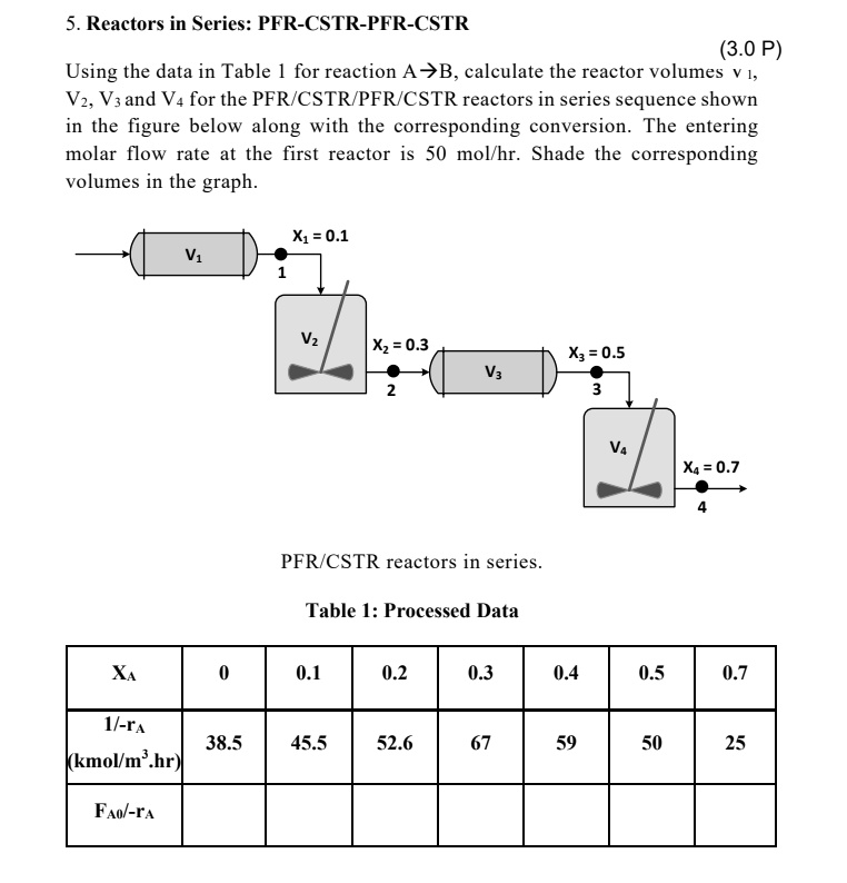 5reactors in series pfr cstr pfr cstr 30 p using the data in table 1 ...