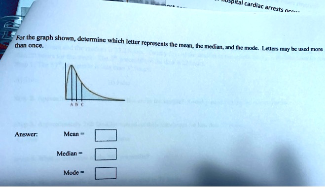 SOLVED: For the graph shown, determine which letter represents the mean ...