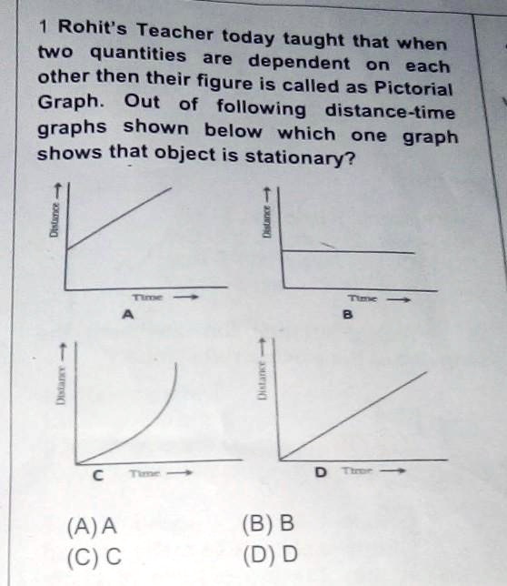 1 Rohit's Teacher today taught that when two quantities are dependent ...
