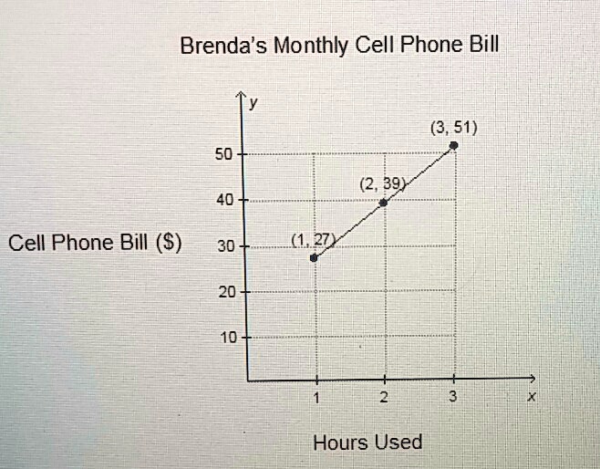 monthly cell