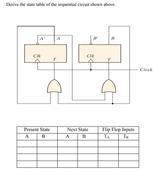 SOLVED: Draw the state diagram of a sequential circuit. Explain the ...